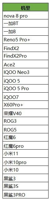 王者荣耀90帧开放机型有哪些？90帧率开放机型介绍[多图]图片2