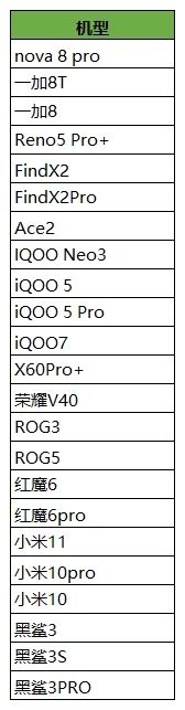 王者荣耀九十帧率在哪开？90帧率开启方法[多图]图片3