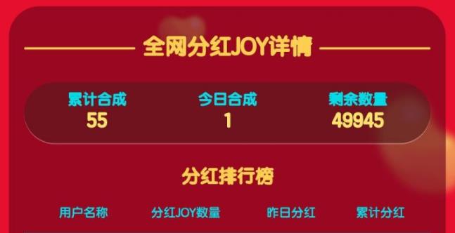 疯狂的joy活动入口地址 京东疯狂的joy合成规律[多图]