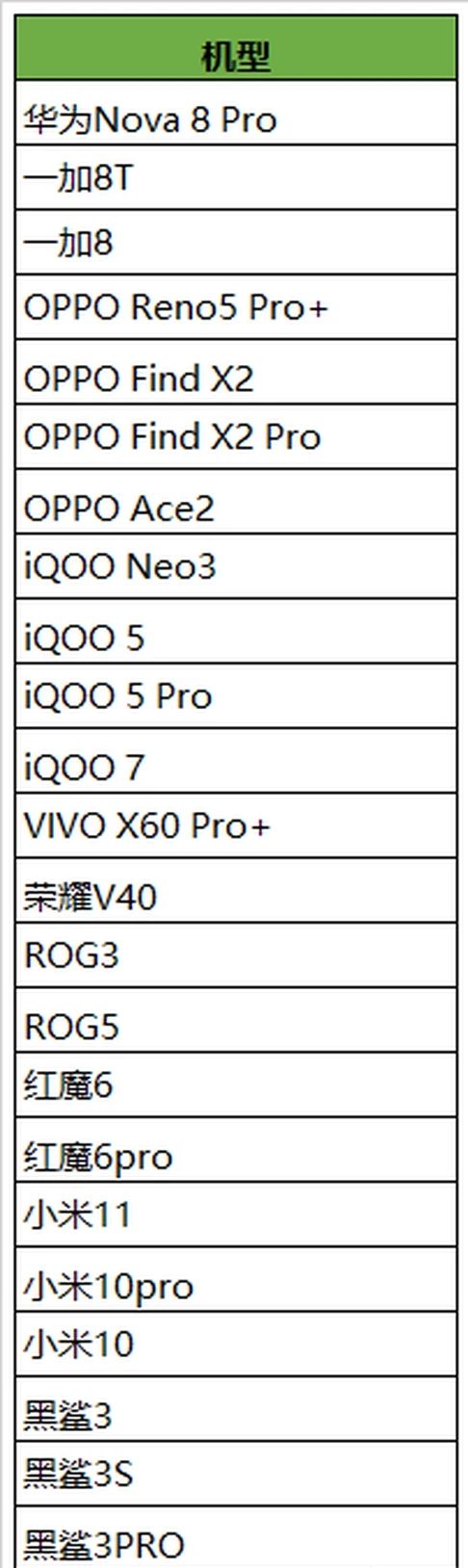 王者荣耀90帧开放机型第二批有哪些 90帧开放机型华为|红米|小米机型介绍[多图]图片2