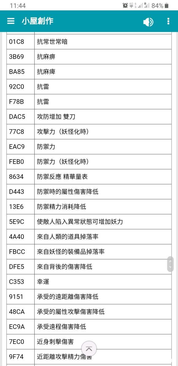 仁王2修改器代码大全 修改器代码含义对照表一览[多图]图片1