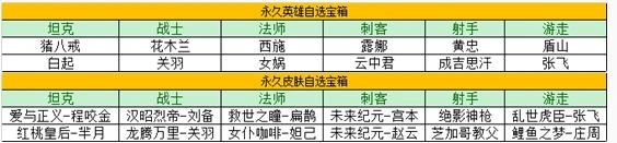 王者荣耀瑞象送福活动玩法攻略 瑞象送福活动时间详情介绍[多图]图片3