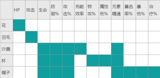 原神魈圣遗物搭配四星武器推荐 魈圣遗物词条搭配攻略[多图]图片3