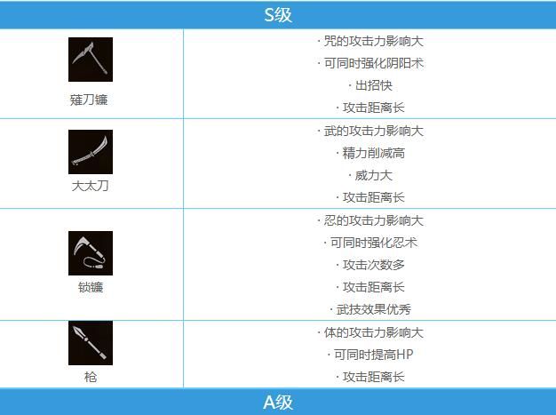 仁王2武器排行：最强武器推荐[多图]图片1