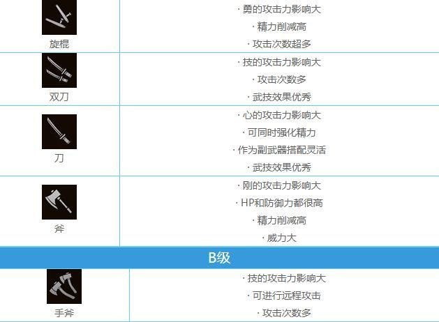 仁王2武器排行：最强武器推荐[多图]图片2