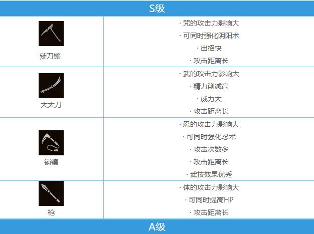 仁王2武器排行：最强武器推荐[多图]