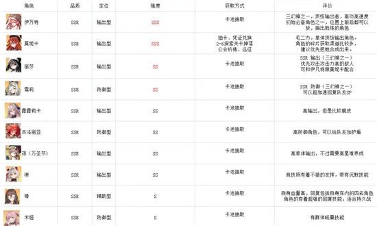 伊甸园的骄傲Wiki强度排行2021 全角色立绘一览[多图]图片3