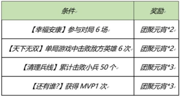 王者荣耀2月25日更新内容一览 2021年2月25日元宵节活动介绍[多图]图片3