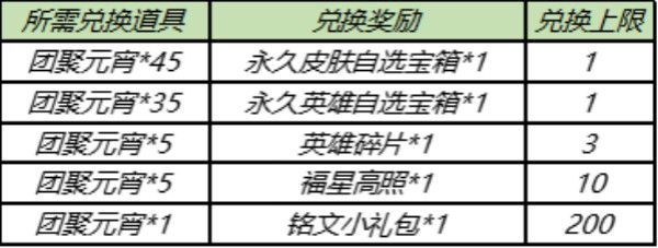 王者荣耀2月25日更新内容一览 2021年2月25日元宵节活动介绍[多图]图片2