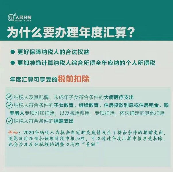 个税年度汇算干货指南 2020个税年度汇算清缴时间[多图]图片2