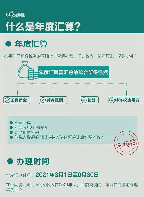 个税年度汇算干货指南 2020个税年度汇算清缴时间[多图]