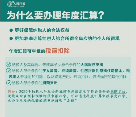 个税年度汇算清缴怎么算 个税年度汇算清缴每个人都要做吗[多图]