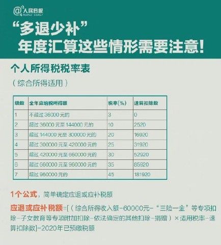 个税年度汇算清缴怎么算 个税年度汇算清缴每个人都要做吗[多图]图片2