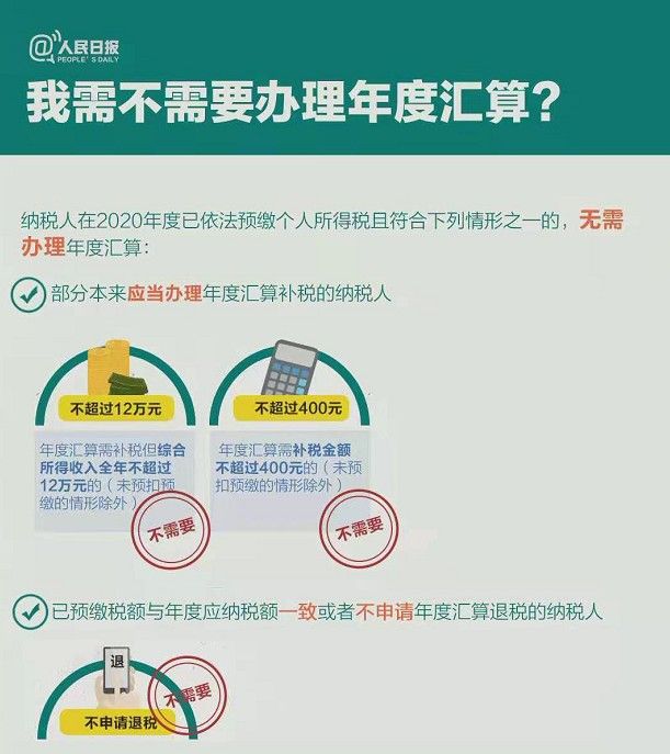 个税年度汇算干货指南 2020个税年度汇算清缴时间[多图]图片3