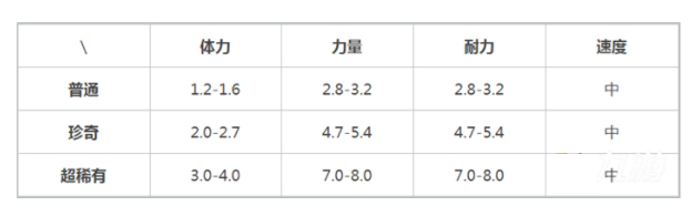 提灯与地下城火人索尔斯在哪？宠物索尔斯怎么获得？[多图]