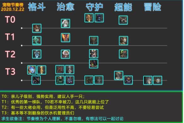 提灯与地下城宠物图鉴大全 宠物排名最新[多图]图片2