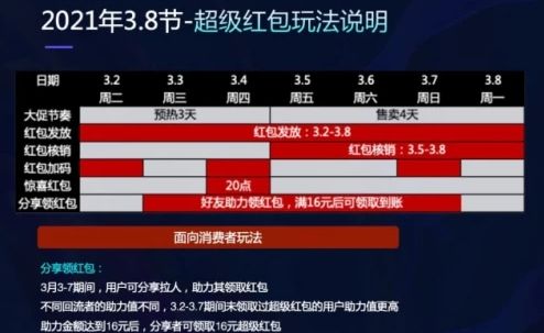 天猫三八节活动2021玩法攻略 天猫淘宝通用三八节红包口令[多图]