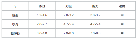 提灯与地下城火人在哪？刷火人索尔斯位置一览[多图]图片2