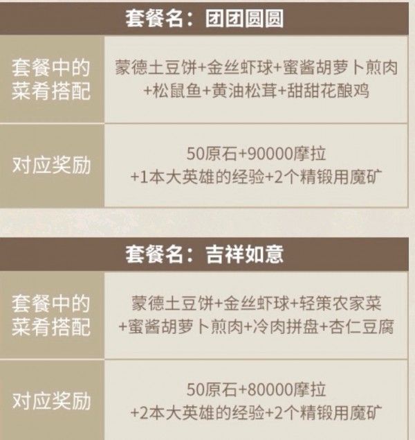 原神客至万民堂套餐活动攻略 客至万民堂套餐最佳搭配推荐[多图]图片3