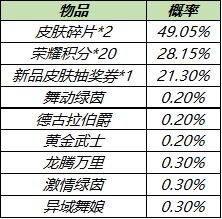 王者荣耀皮肤秘宝箱子怎么开？2021皮肤秘宝抽皮肤概率[多图]图片2