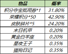 王者荣耀皮肤秘宝箱子怎么开？2021皮肤秘宝抽皮肤概率[多图]图片3