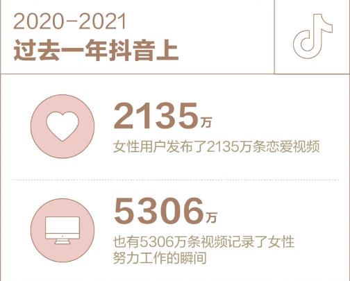 抖音发布女性数据报告信息一览 2021抖音女性数据全方位解析[多图]