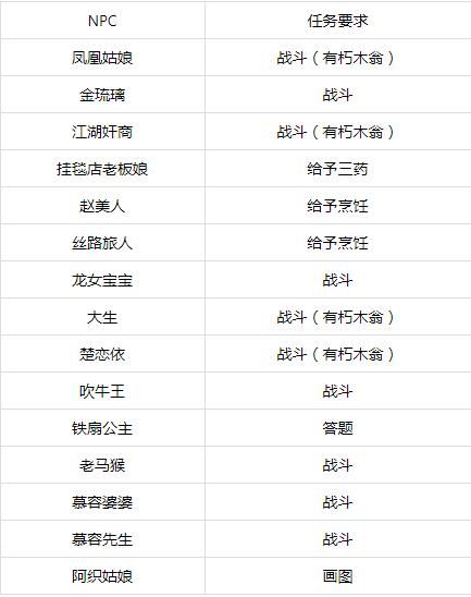 梦幻西游植树节活动攻略2021 植树节活动奖励一览[多图]图片3