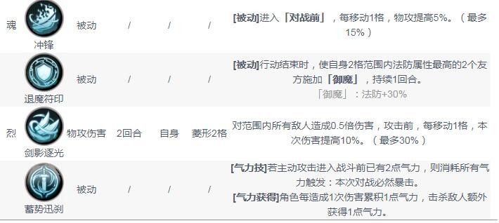 天地劫幽城再临杨云佐五内怎么加点？杨云佐五内加点推荐[多图]图片3