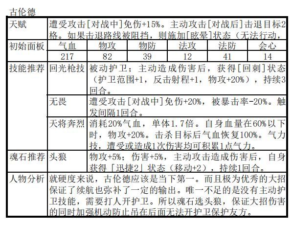 天地劫幽城再临古伦德阵容搭配攻略 古伦德最强阵容搭配推荐[多图]图片2